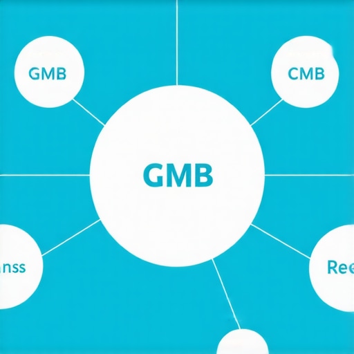 Local SEO Strategy Diagram Diagram illustrating key components of local SEO for Tulsa